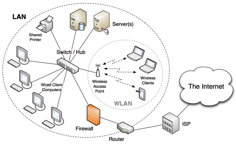 IBC Technology – Business Services